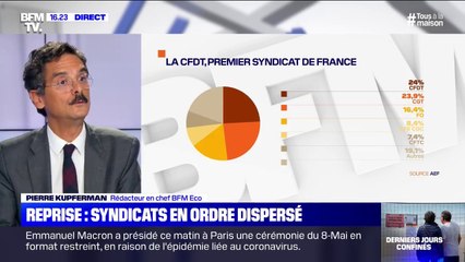 Reprise de l'activité: les syndicats divisés