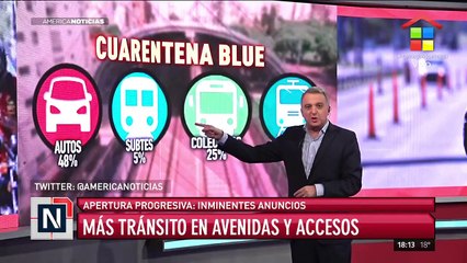 Cuarentena: crece el tránsito en avenidas y accesos