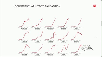 عمرو أديب: تصنيف مصر من الدول إللي لازم تبذل مجهود للنجاة من كورونا