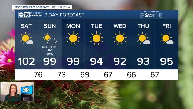 Temperatures dropping into Mother's Day weekend