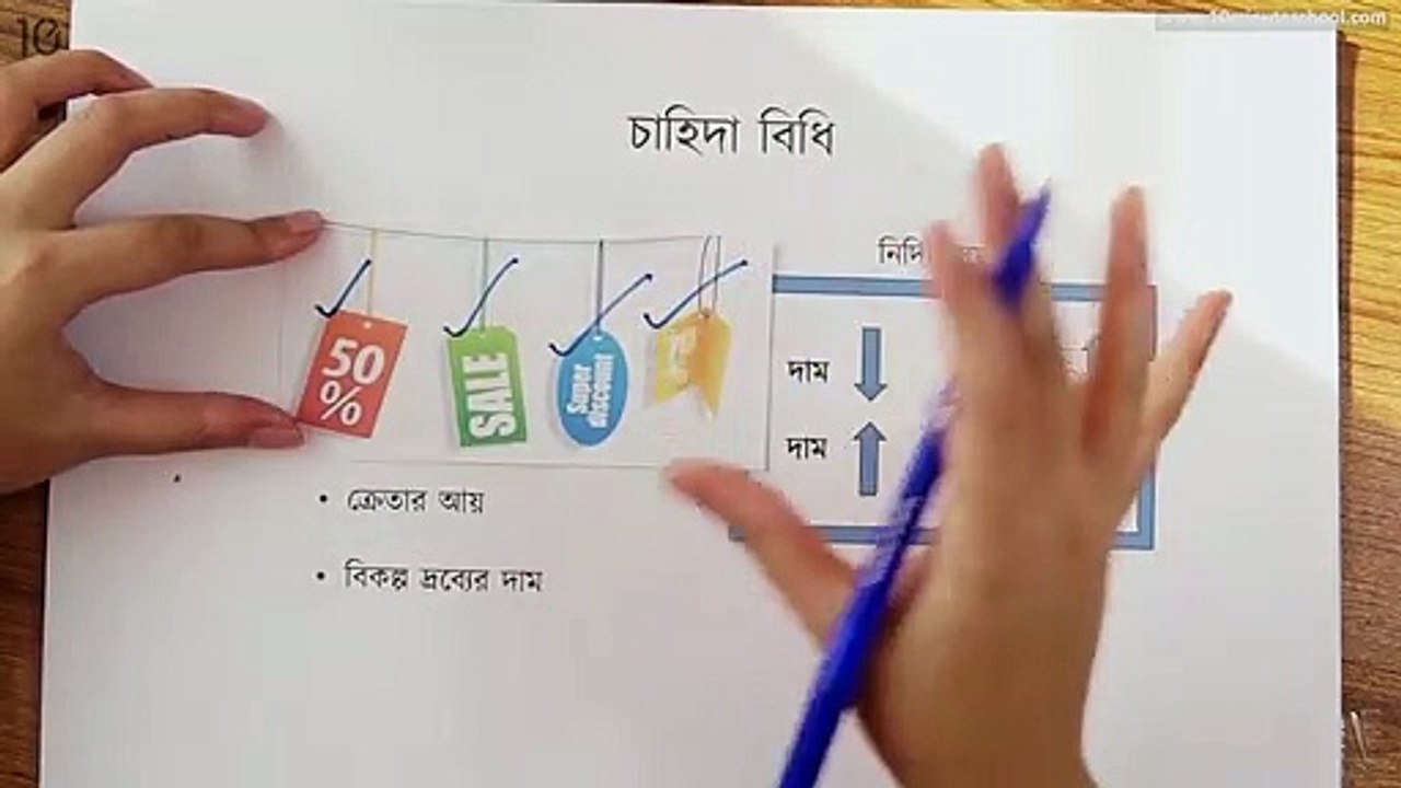 ১)_অধ্যায়_৩-__উপযোগ,_চাহিদা,_যোগান_ও_ভারসাম্যঃ_চাহিদা_ও_চাহিদা_বিধি(720p)
