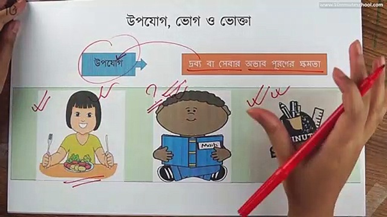 ১) অধ্যায় ৩-  উপযোগ, চাহিদা, যোগান ও ভারসাম্যঃ  উপযোগ, ভোগ ও ভোক্তা