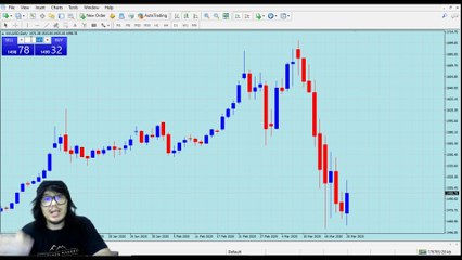 Forex Trading Episode #2 OHLC. Zaman CariGold kau tak tahu, kena bahan wehh.