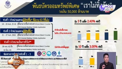 คู่ข่าวเสาร์-อาทิตย์ (ช่วงที่ 3) วันเสาร์ที่ 9 พฤษภาคม 2563