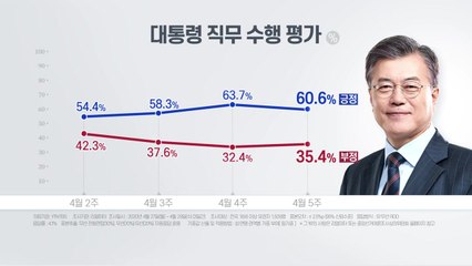 사상 초유의 지지율 60%·180석...오만하면 '독' / YTN