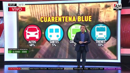 La "cuarentena blue" en el transporte