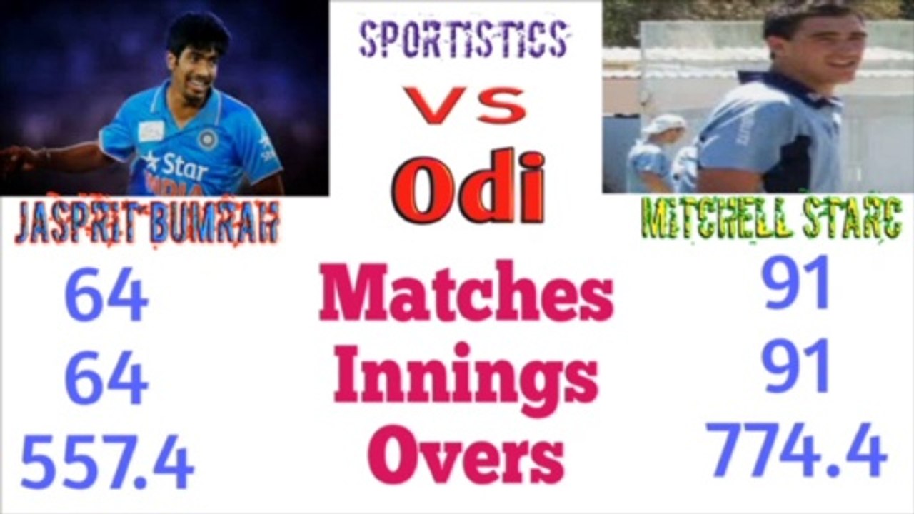 Jasprit Bumrah Vs Mitchell Starc Bowling Comparison 2020 (ODI, Test And T20) | Sportistics