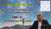 12 Houses And Their Lords ll  Part-3  Vedic Astrology ll  कुंडली में 12 घर ll Astrology in Hindi 2020