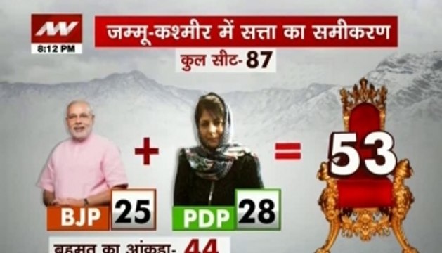 BJP brainstorms ways to form Govt in Jammu-Kashmir