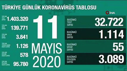 Sağlık Bakanlığı: "Son 24 saatte korona virüsten 55 kişi hayatını kaybetti"