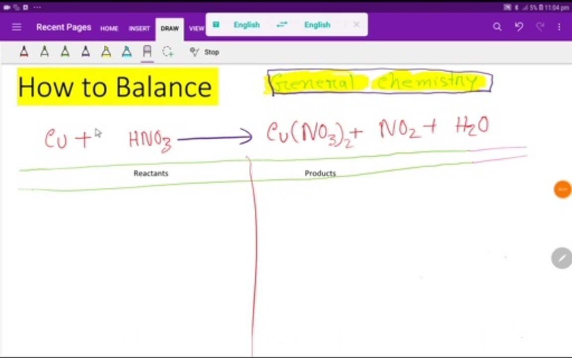 How to Balance Cu+HNO3→Cu(NO3)2+NO2+H2O