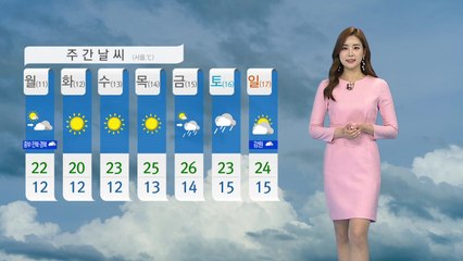 [날씨] 휴일 낮 동안 따듯...경기 남부·충청 북부 약한 비 / YTN
