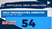 54 drug suspects, arestado sa loob ng dalawang araw