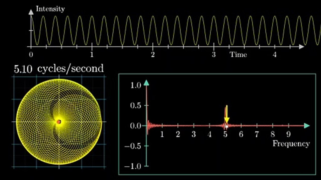 The more general uncertainty principle, beyond quantum