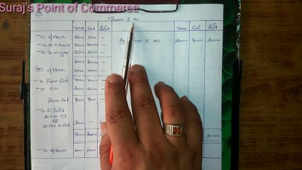 Process Costing Lecture -6