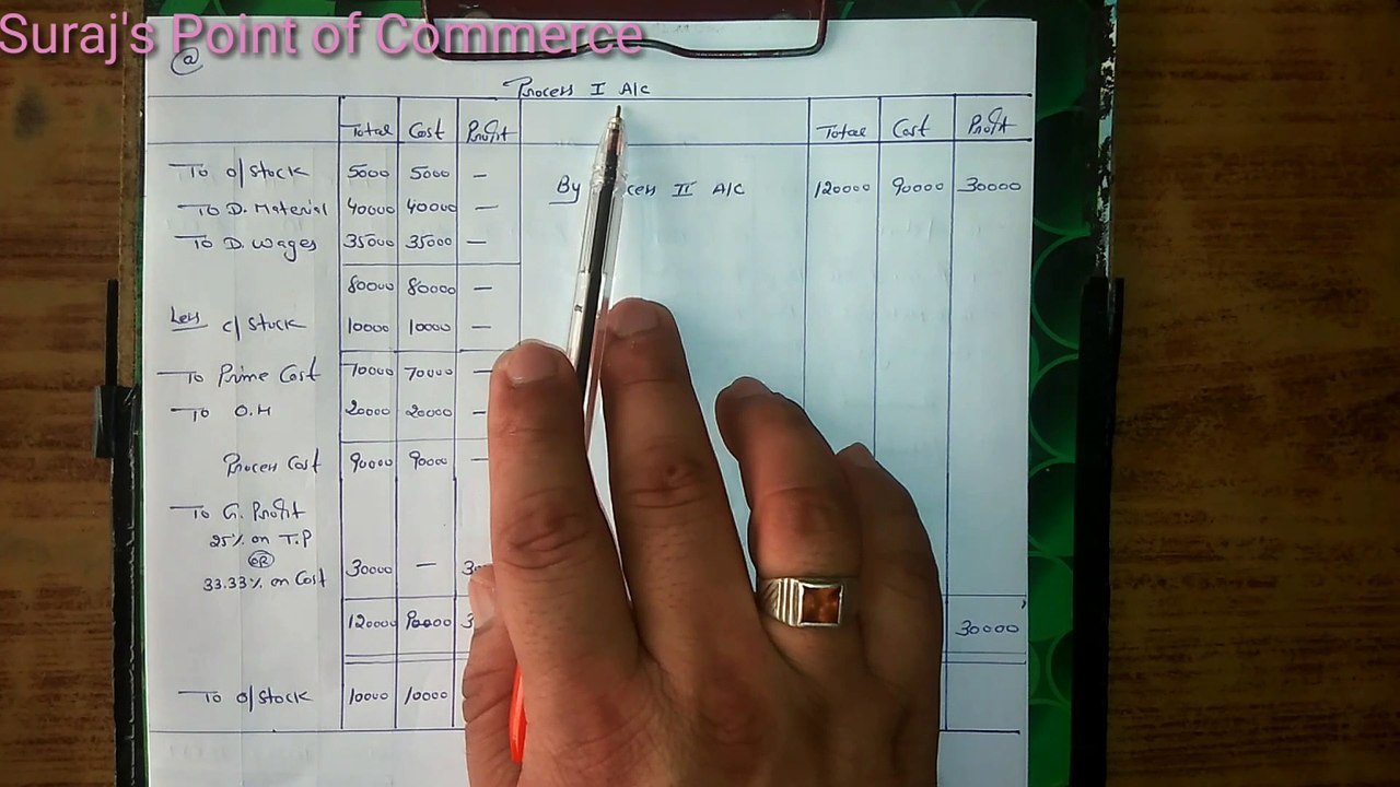 Process Costing Lecture -6