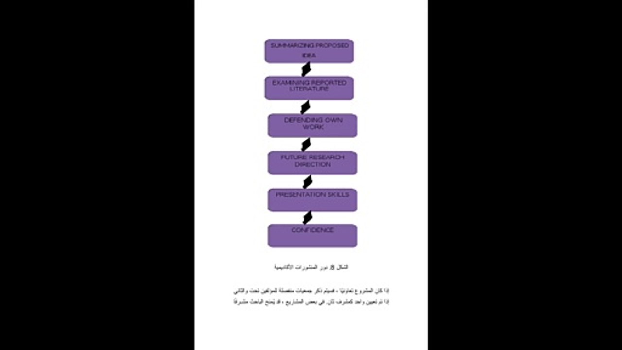 الكتابة الأكاديمية