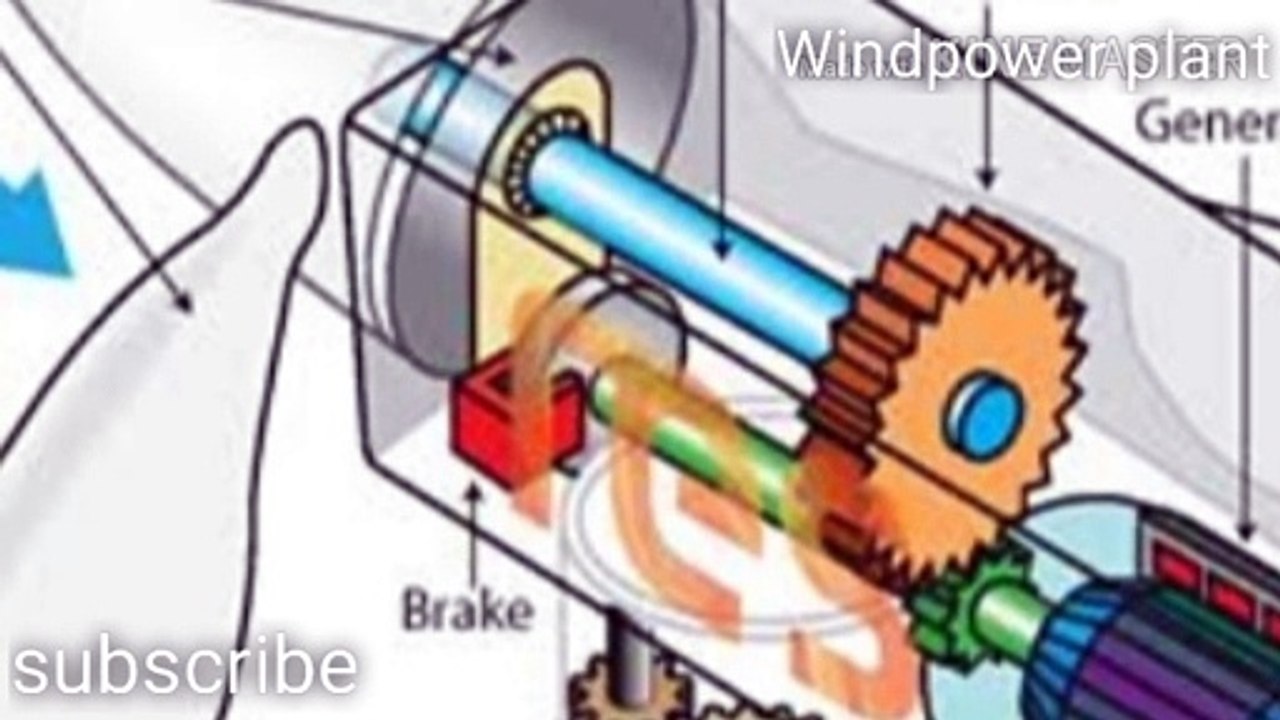 How does windpower  plant work-what is windturbine- in hindi windpower plant maine parts