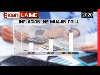 Inflacioni ne Prill 1.9%, rritja me e madhe tek ushqimet |Lajme-News