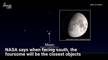 Jupiter, Saturn, and Mars Are About to Huddle Together with the Moon