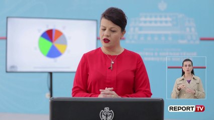 Report TV -10 raste të reja me COVID në 24 orët e fundit