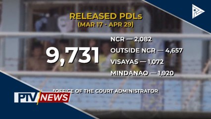 Ilang PDLs, nakalaya matapos madinig ang kaso sa pamamagitan ng video conference