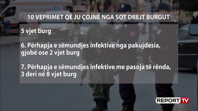 Report TV -10 veprimet që ju çojnë nga nesër drejt burgut, që nga thyerja e rregullave kohë epidemie