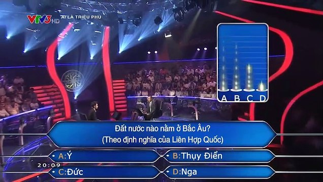 Quên El Nino đi, đến 41% khán giả Ai là triệu phú không biết nước Nga nằm ở đâu