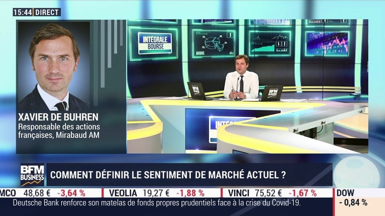 Xavier de Buhren (Mirabaud Asset Management) :...