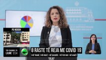 8 raste të reja me Covid-19/ 3 në Tiranë,  2 në Krujë, 1 në Shkodër , 1 në Fier dhe 1 në Kamz