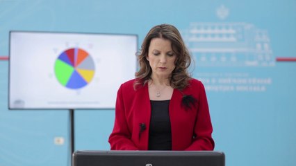 CoVid-19/ Ulje e rasteve si asnjëherë më parë, vetëm 4 raste të reja në 24 orët e fundit