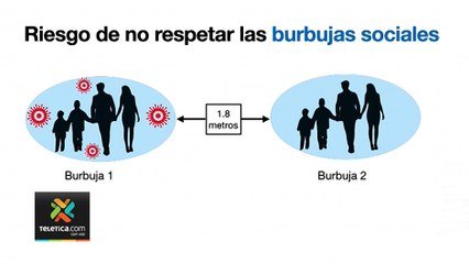 tn7-burbujas-sociales-110520