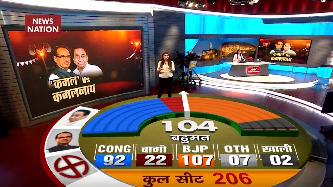 MP Update: Decoding The Revised Equation In State Legislative Assembly