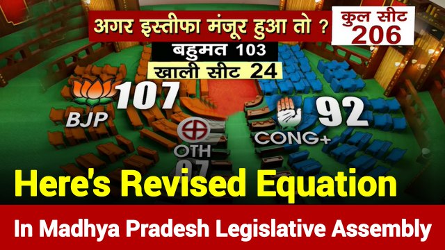 Decoding The Revised Equation In Madhya Pradesh Legislative Assembly