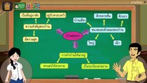 การเขียนเรียงความ - สื่อการเรียนการสอน ภาษาไทย ป.4