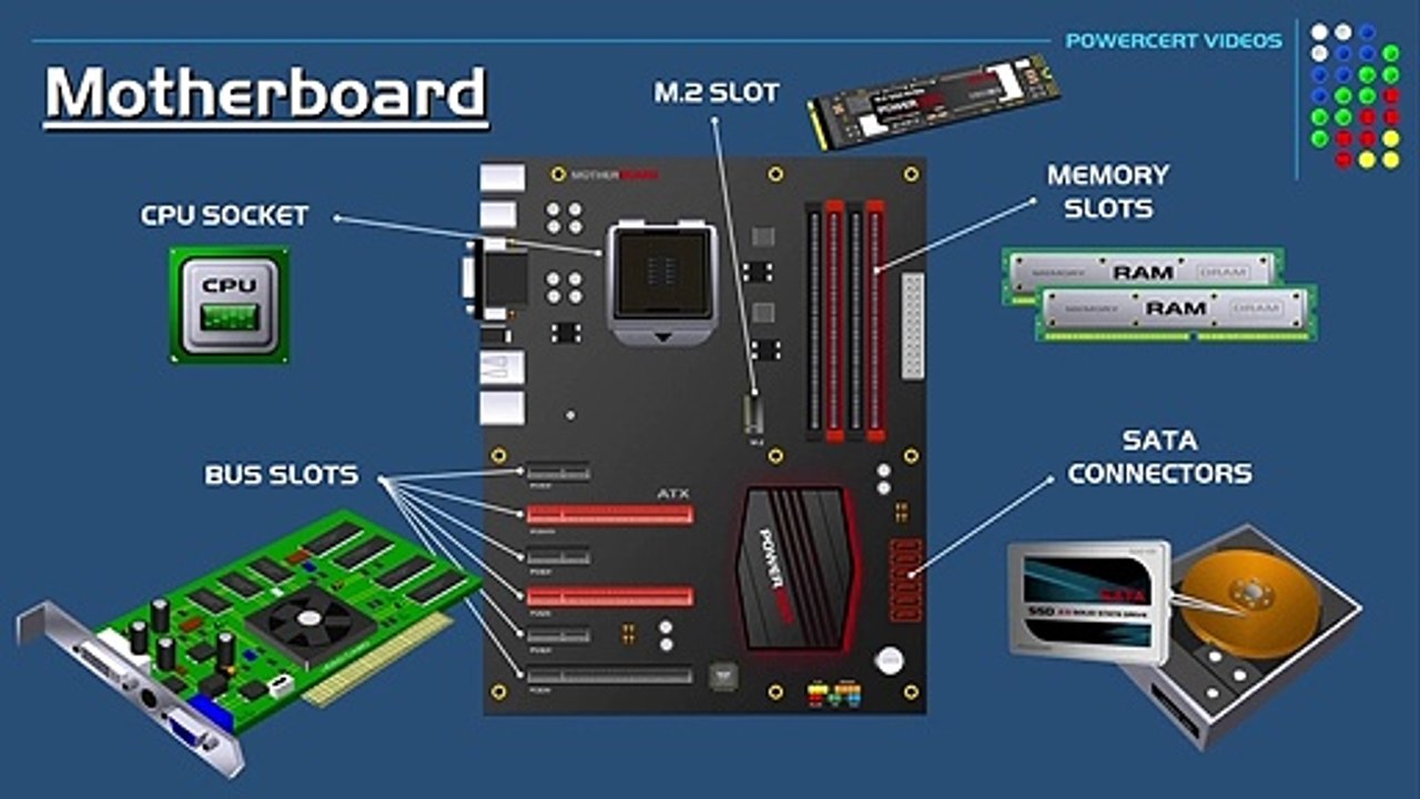 Motherboards Explained