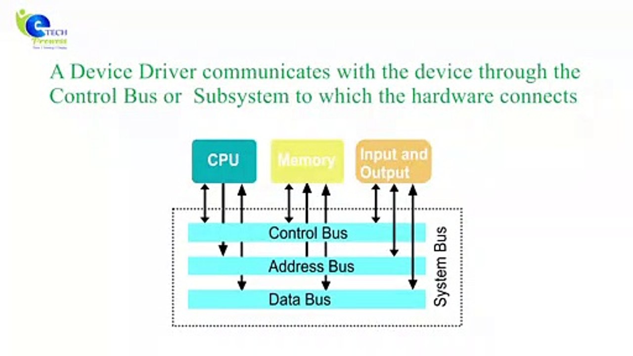 Windows device driver training | Bangalore | eTech prowess