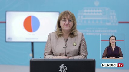 Tirana dhe Kruja dy vatrat aktive më të mëdha, 12 raste të reja në 24 orë! COVID/2 nuk do të mbyllet