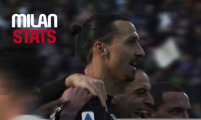 AC Milan Stats, Episode 4: our forwards