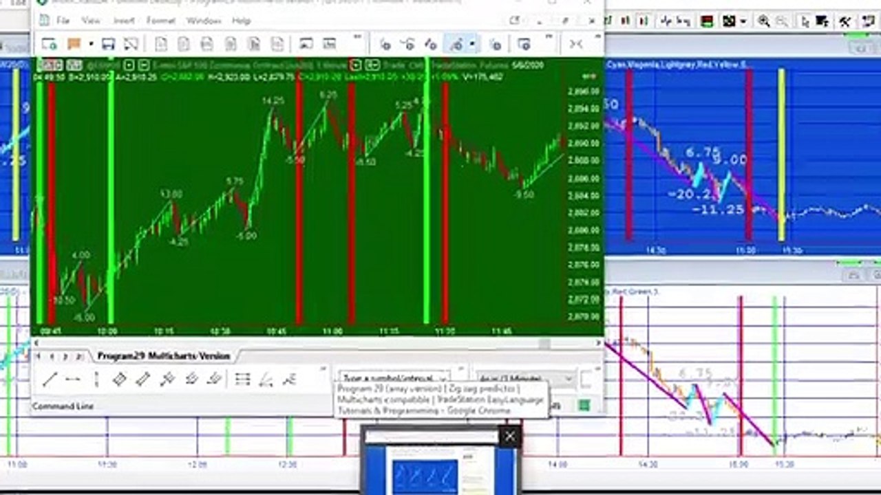 Program 29 (array version) | Zig zag estimator | Multicharts compatible