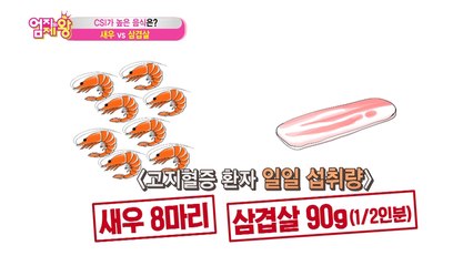 [새우 vs 삼겹살] CIS가 높은 음식을 찾아라! ②
