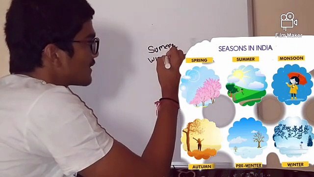Types of Forests,wildlife n seasons of india