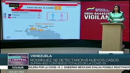 Venezuela suma 422 casos de COVID-19 este lunes