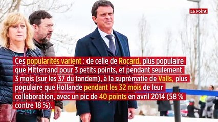 Pourquoi Macron ne doit pas craindre la popularité d’Édouard Philippe ?