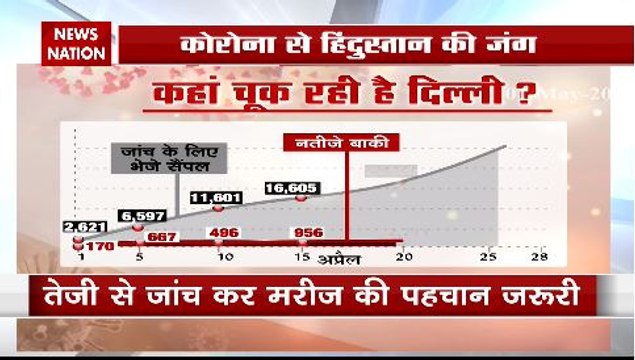 CoronaVirus Updates:125 fresh coronavirus cases reported in Delhi