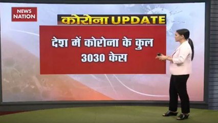 Out Of 3,030 Coronavirus Positive Cases 1,023 Are Related To Jamaatis