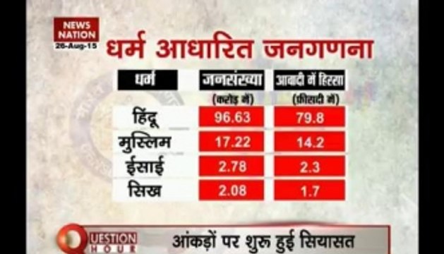 Question Hour: Census re-ignites Hindu-Muslim politics
