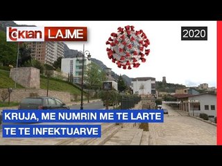 Descargar video: Kruja, me numrin me te larte te te infektuarve | Lajme-News