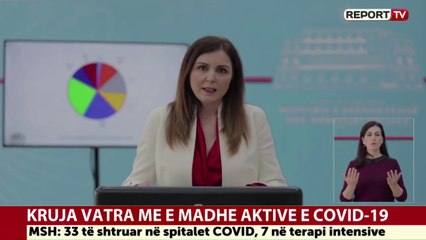 Lajme ora 20:00 Dt 3.05.2020 - Për lajme të tjera klikoni në www.shqiptarja.com