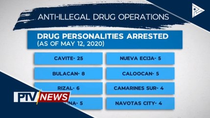 96 drug suspects, arestado sa loob ng isang araw